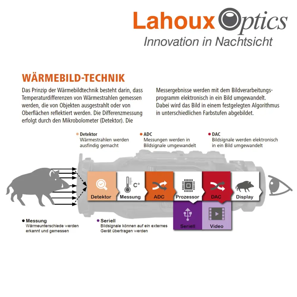 lahoux-optics-waermebild